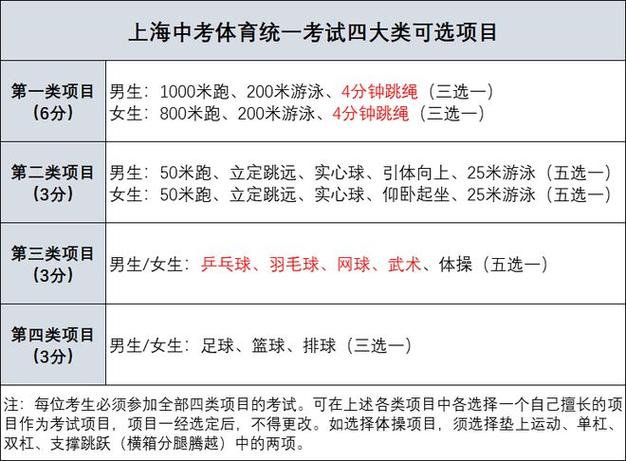 中考篮球和乒乓球哪个更容易？，从这三个方面分析，让你轻松选出更适合自己的项目  第1张