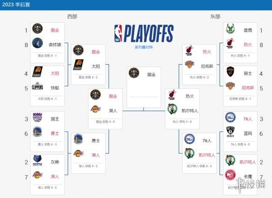 NBA一个赛季有多少场比赛，详解NBA赛制与赛程安排  第1张