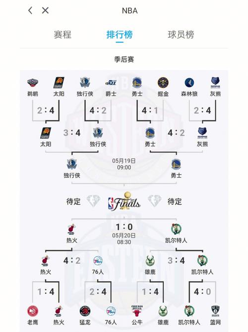 NBA一个赛季有多少场比赛，详解NBA赛制与赛程安排  第2张