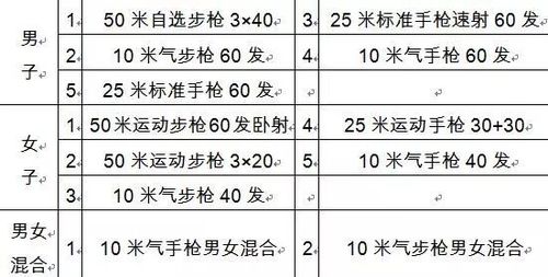 射击运动员几岁开始培养，探究射击运动员的培养年龄和方法  第2张