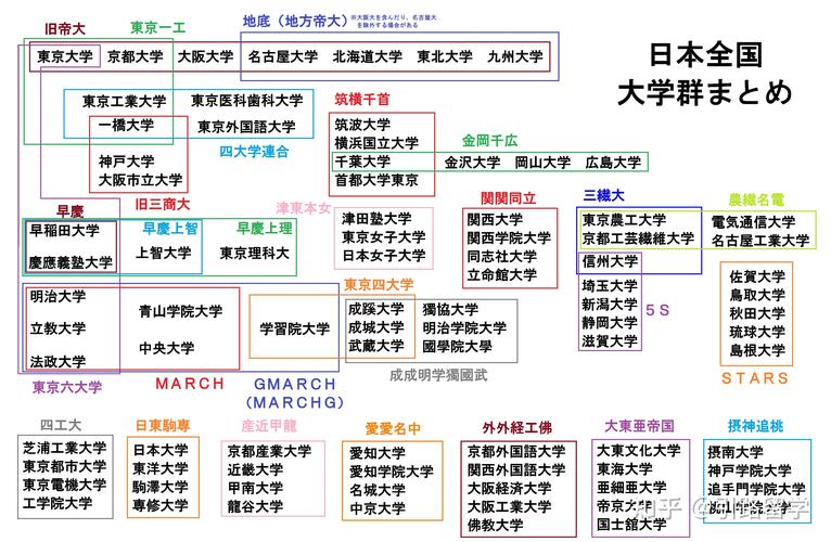 日本大学排名前十名，2021年最新排名  第1张