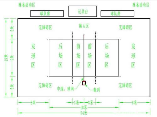 排球场地标准尺寸及说明，让你了解排球场地的所有细节  第1张