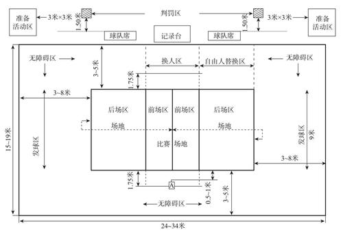 排球场地标准尺寸及说明，让你了解排球场地的所有细节  第2张