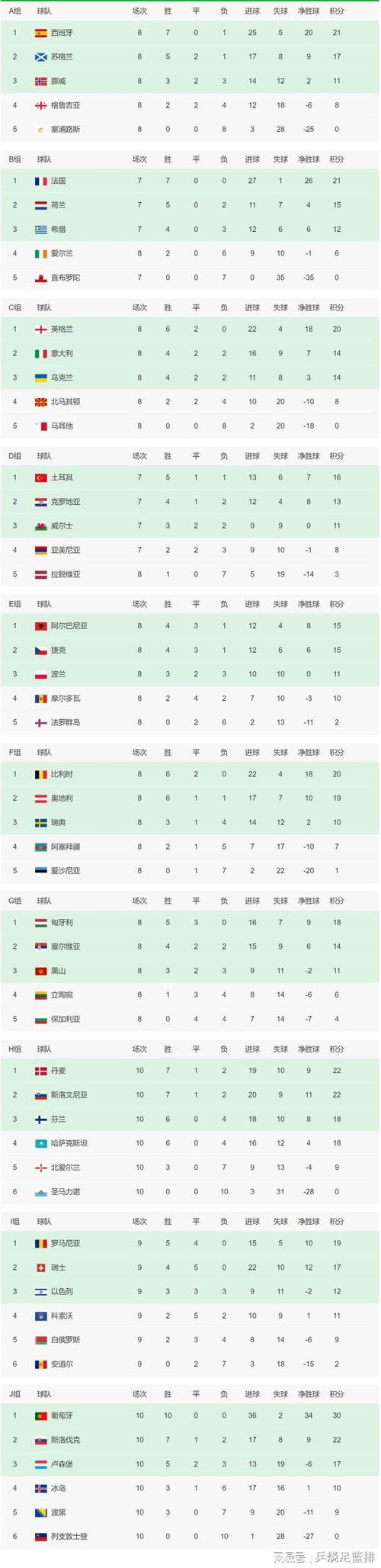 欧锦赛2022排名，最新欧洲杯球队排名及赛事预测  第1张