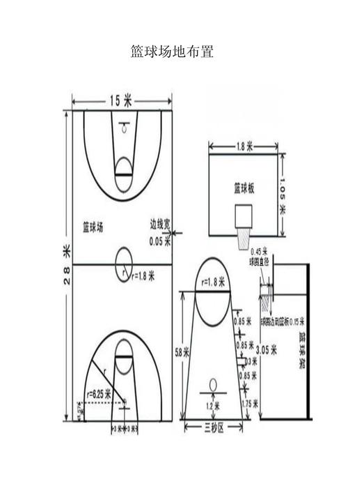 U8篮球场地标准尺寸15×12平，如何打造专业的篮球场地？  第1张