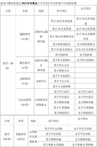 北京冬奥会比赛项目一览，了解冬奥会所有比赛项目  第2张