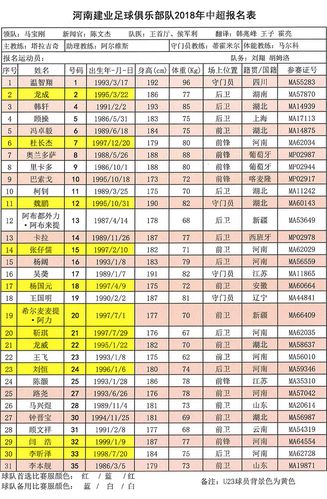 河南建业足球队队员名单，2021赛季球员阵容  第2张