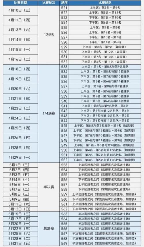 2021年NA常规赛何时结束，赛程安排及季后赛前瞻  第1张