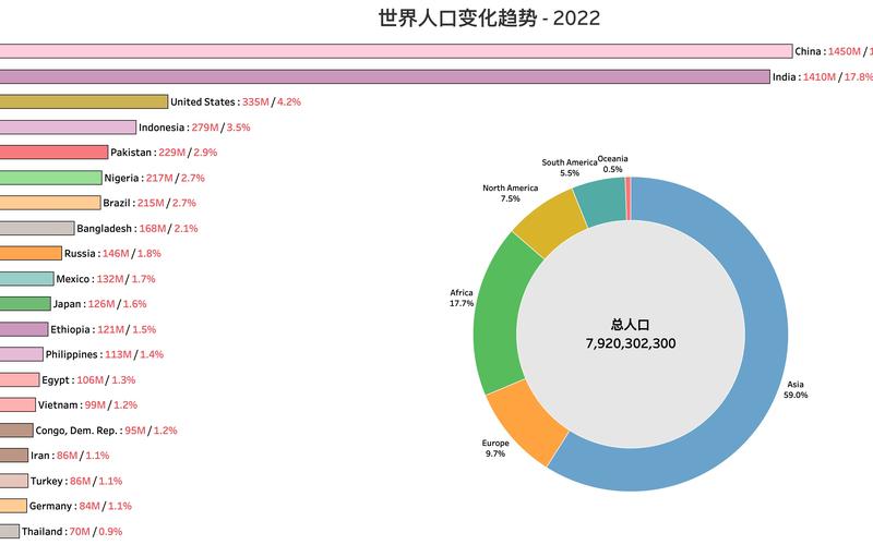 世界人口排名2021最新排名，全球人口变化趋势分析  第2张