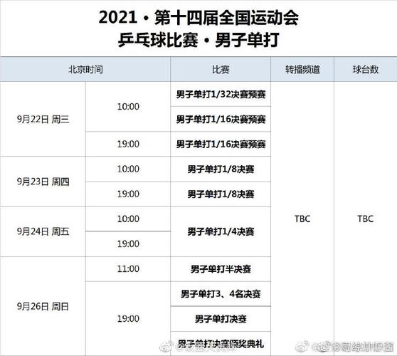 全运会26日乒乓球赛程，详细赛程安排  第2张