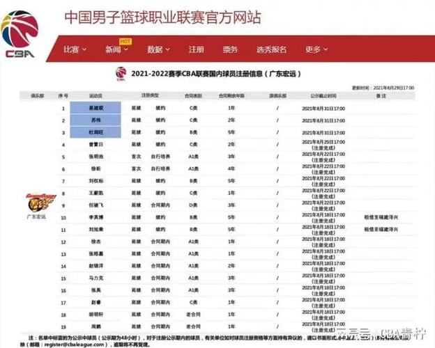 广东队球员名单年薪，介绍广东队球员的薪资待遇  第1张