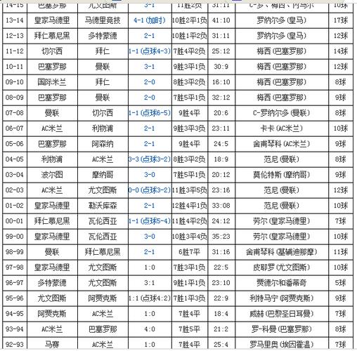 0910欧冠冠军，回顾欧冠历史，揭秘本届冠军得主  第1张