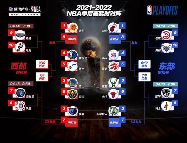 nba季后赛历史最佳战绩，回顾经典战役，探讨胜利秘诀  第1张