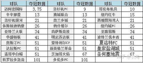 美国大联盟足球排名，最新排名及球队分析  第1张