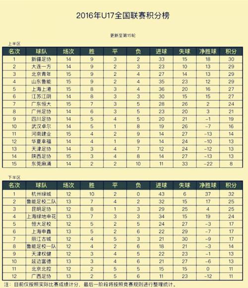 2021年全运会足球u17，比赛赛程参赛队伍介绍  第2张