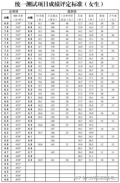 湖南中考篮球绕杆评分标准介绍，掌握这些方法，轻松得高分  第1张