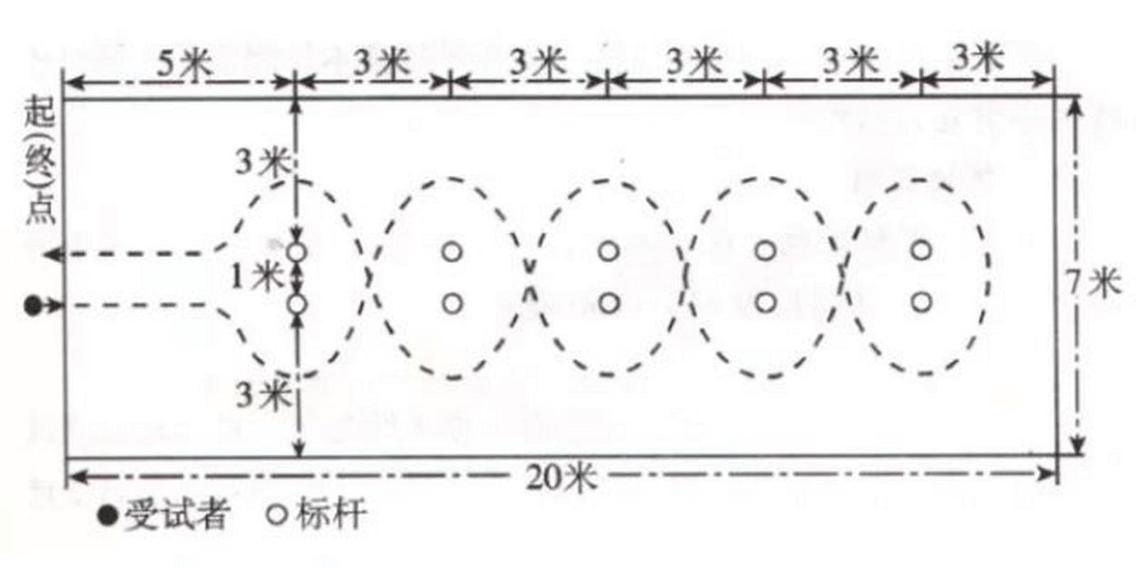 湖南中考篮球绕杆评分标准介绍，掌握这些方法，轻松得高分  第2张