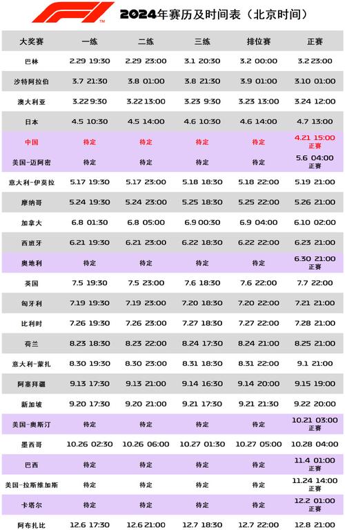 2021F1赛程安排表，全年比赛时间一览无余  第1张