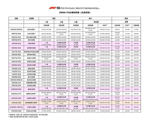 2021F1赛程安排表，全年比赛时间一览无余  第2张