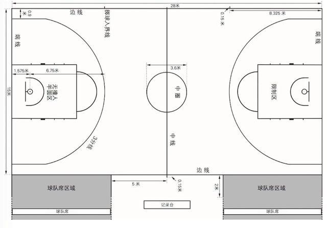 篮球场标线总长度多少米一圈，了解篮球场标线布置规范  第2张