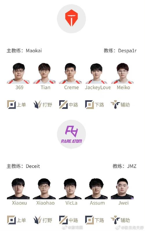 LPL2020夏季赛排名及各队战绩分析  第1张