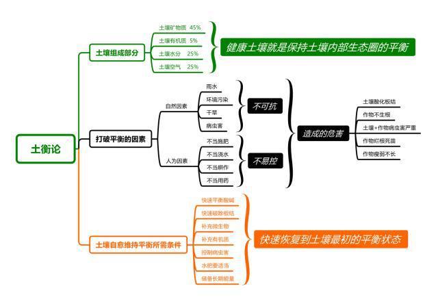 埃尔顿梅奥提出了什么理论，介绍生态系统的平衡与稳定  第1张