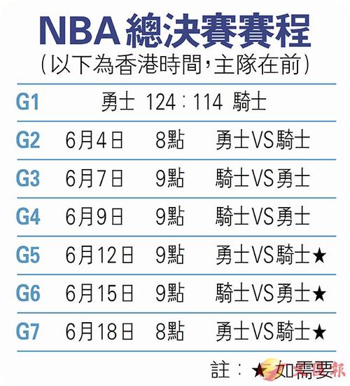 NBA总决赛赛程2020，精彩比赛时间表  第1张