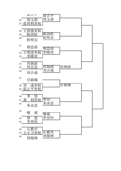 世乒赛男单抽签表，揭秘世界乒乓球巨星的对决  第1张