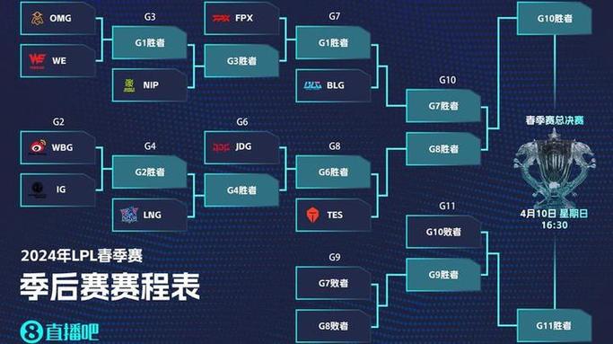 LPL夏季季后赛晋级形势分析，战队实力对比与预测  第1张