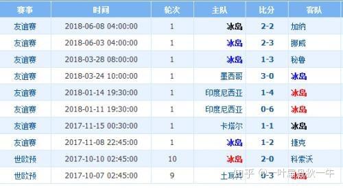 阿根廷对决冰岛：比赛分析与预测  第1张