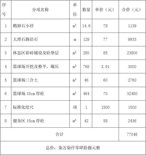 室外篮球场造价多少钱1平方米，讨论篮球场建设的成本及预算  第1张