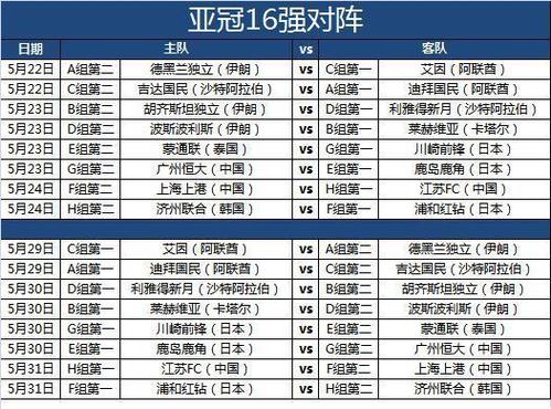 亚冠2017组揭晓，各组实力析及比赛时间安排  第2张