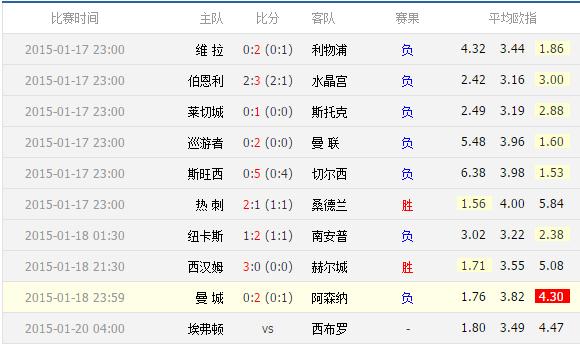 英超22轮比分揭晓，最新赛果汇总  第1张