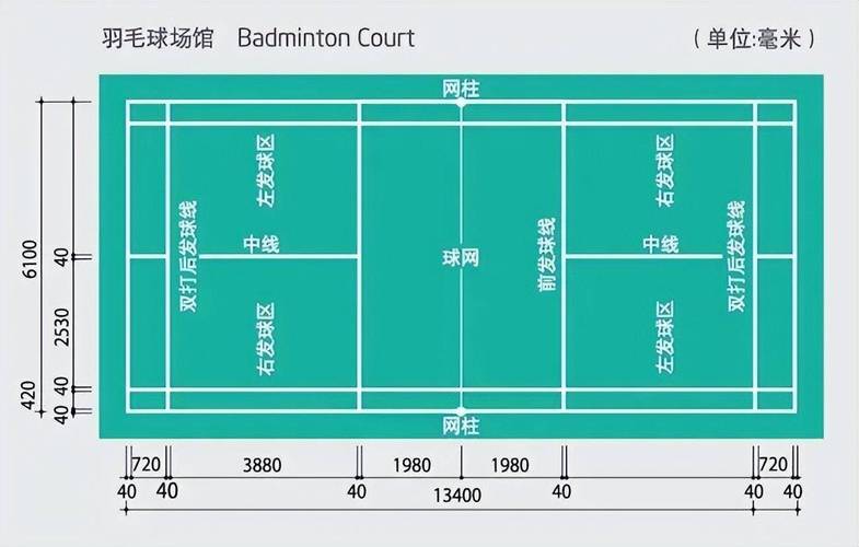 篮球场羽毛球场二合一场地尺寸，如何打造一块多功能运动场地  第2张