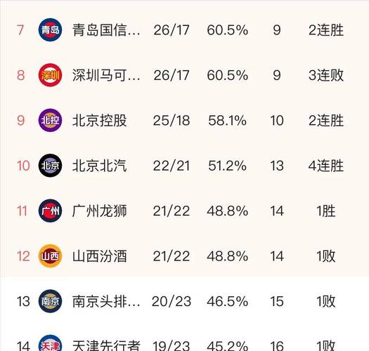 cba总得榜最新国内球排名，数据  第2张