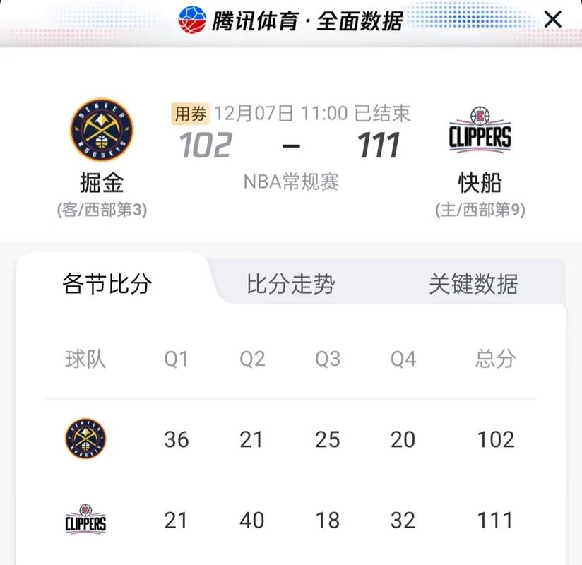 快船被掘金逆转，NA季后赛战报  第1张