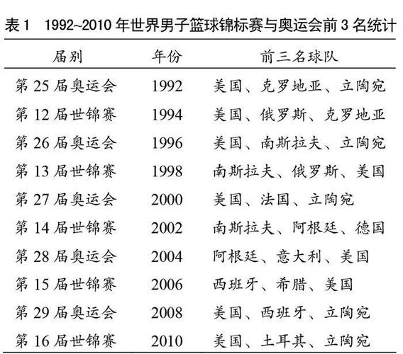 男篮世锦赛多久举行一次？历届比赛回顾与未来展望  第2张