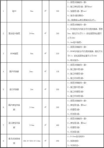 硅pu篮球场一平方多少钱，了解硅pu篮球场的价格及相关信息  第2张