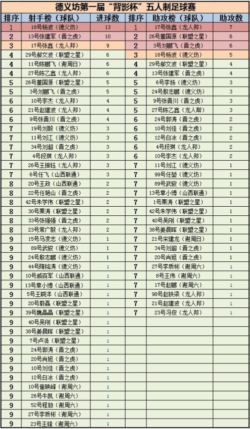 射手榜第一叫什么，揭秘射手榜第一名的身份  第1张