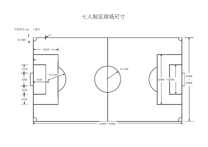 足球场地标准尺寸长宽多少米长，详解足球场地的尺寸要求  第2张