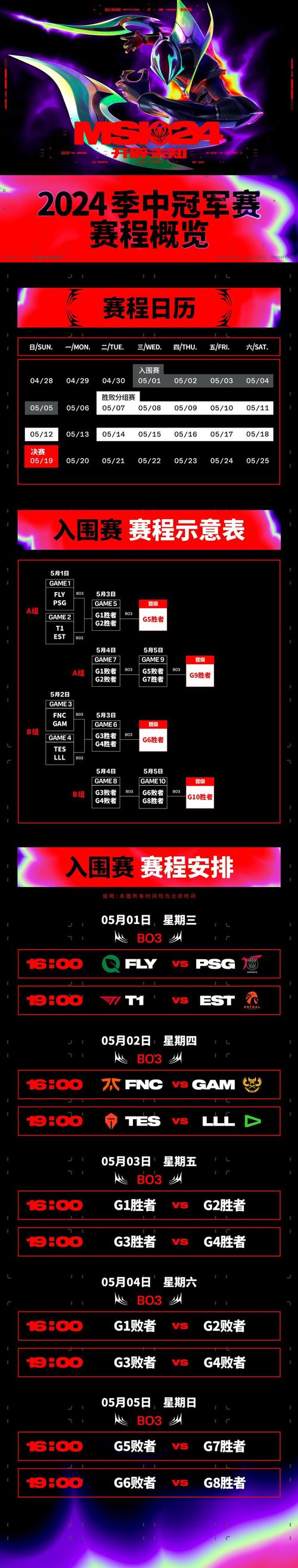 lolmsi季中赛2017，观赛指南和比赛预测  第1张