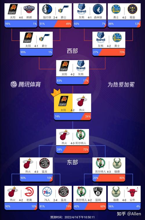 管泽元预测nba季后赛，专家分析NBA季后赛赛事情况  第1张