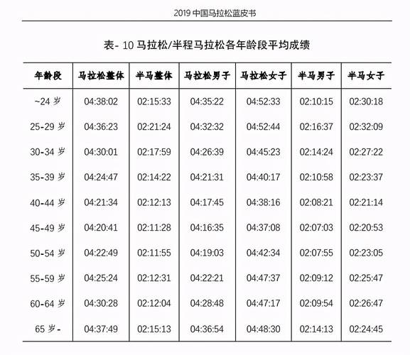 世界马拉松最快时间是多少，记录马拉松历史上的最快成绩  第1张