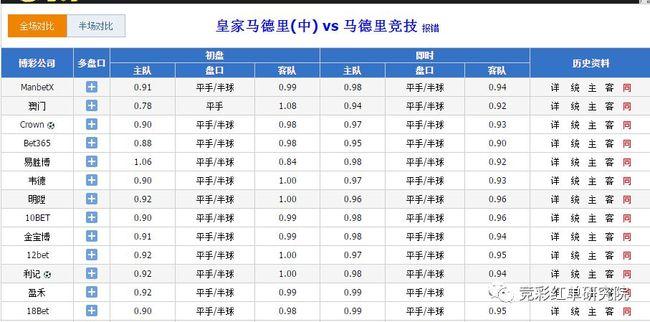 皇马vs马德里竞技最近成绩，谁更胜一筹  第2张