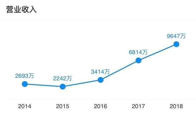 2021年cba球队投入成本分析，介绍cba球队的财务状况  第1张