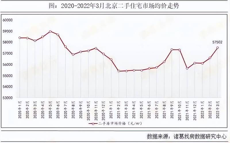 北京CBD核心区房价分析，市场走势与预测  第1张