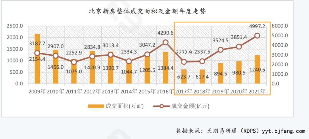 北京CBD核心区房价分析，市场走势与预测  第2张