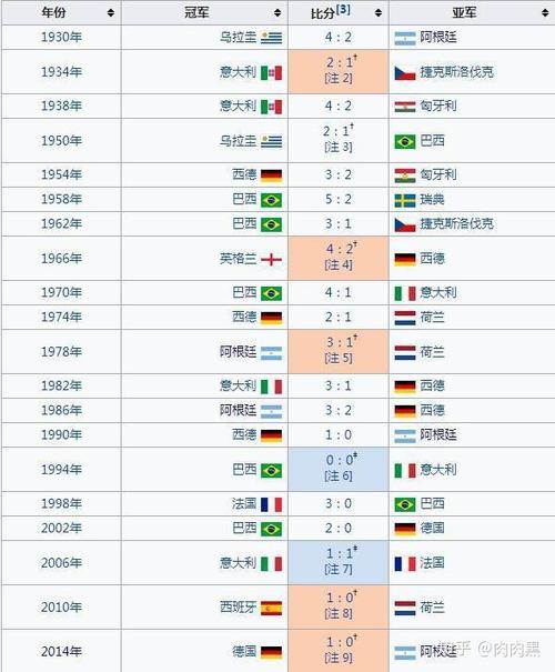 克罗地亚对法国最后比分，回顾世界杯决赛战况  第1张