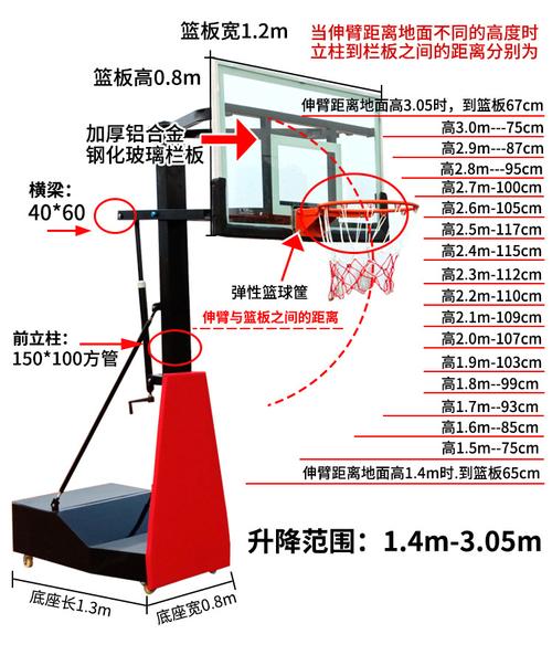 青少年篮球训练对应篮筐高度，如何根据不同年龄段设置篮筐高度  第2张