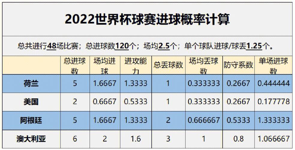 世界杯比分预测分析今天，揭秘世界杯比赛胜负的预测方法  第1张